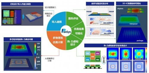 強勢入局芯粒技術鏈 東方晶源Pansys產品重磅發布，引領系統集成新紀元
