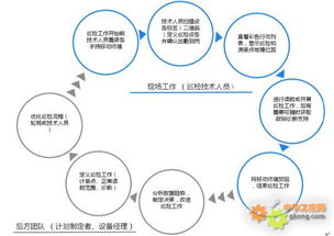 工控自動(dòng)化集成方案 顛覆傳統(tǒng)巡檢，賦能PVC智造新未來