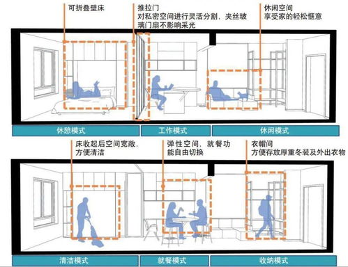 好文精選丨居住建筑室內(nèi)裝修的革新 系統(tǒng)集成的力量
